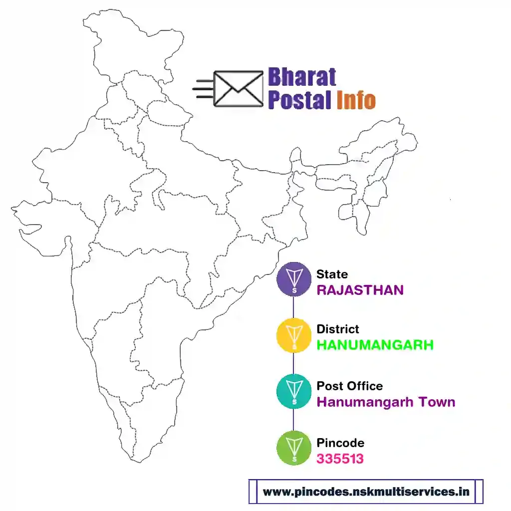 rajasthan-hanumangarh-hanumangarh town-335513